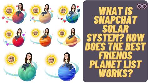 snap bsf list|Snapchat Friend Solar System: Planets and ranking。